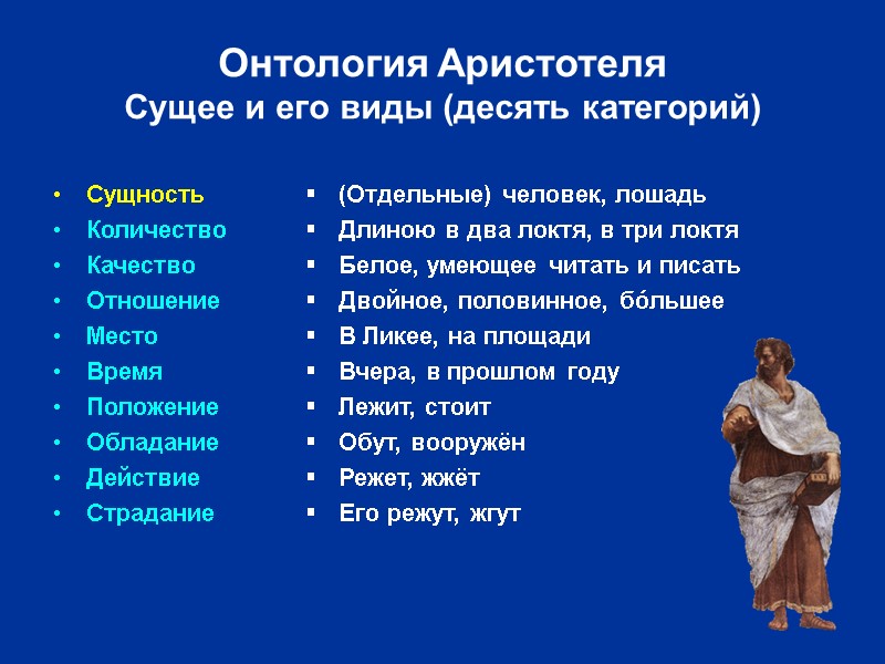 Онтология Аристотеля Сущее и его виды (десять категорий) Сущность Количество Качество Отношение Место Время